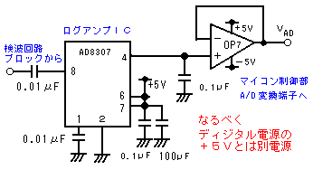 gH